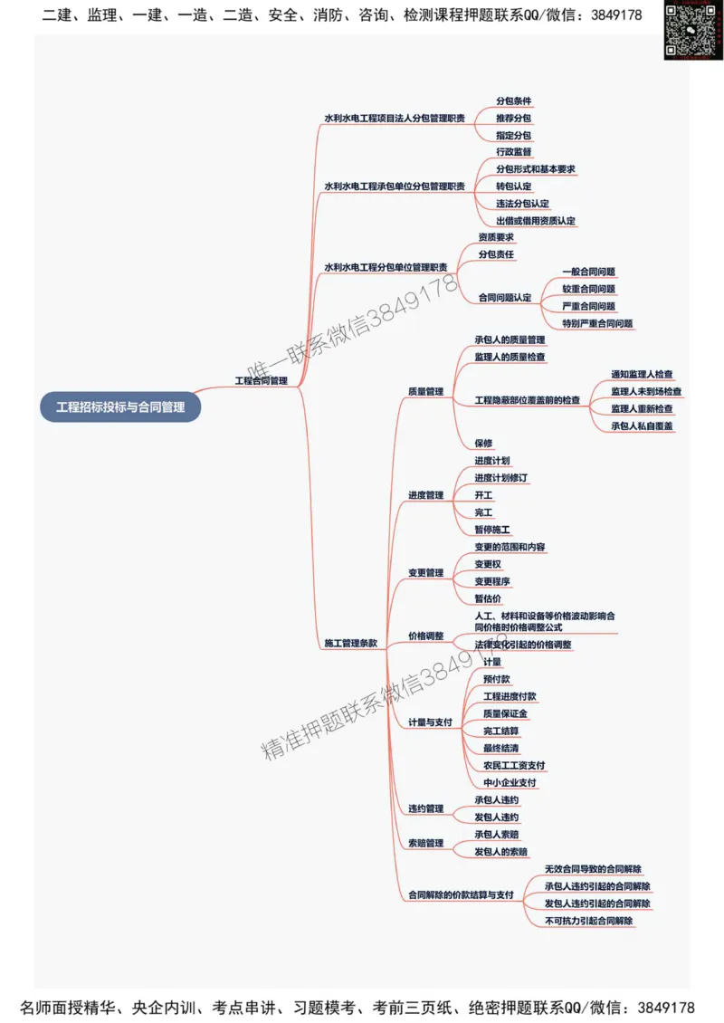 2025年一级建造师《水利水电工程管理与实务》思维导图_2026年一级建造师_2026年一建水利_2025年一建水利SVIP_01-精华文档✿电子教材✿历年真题_12-水利《新版思维导图》SMR推荐