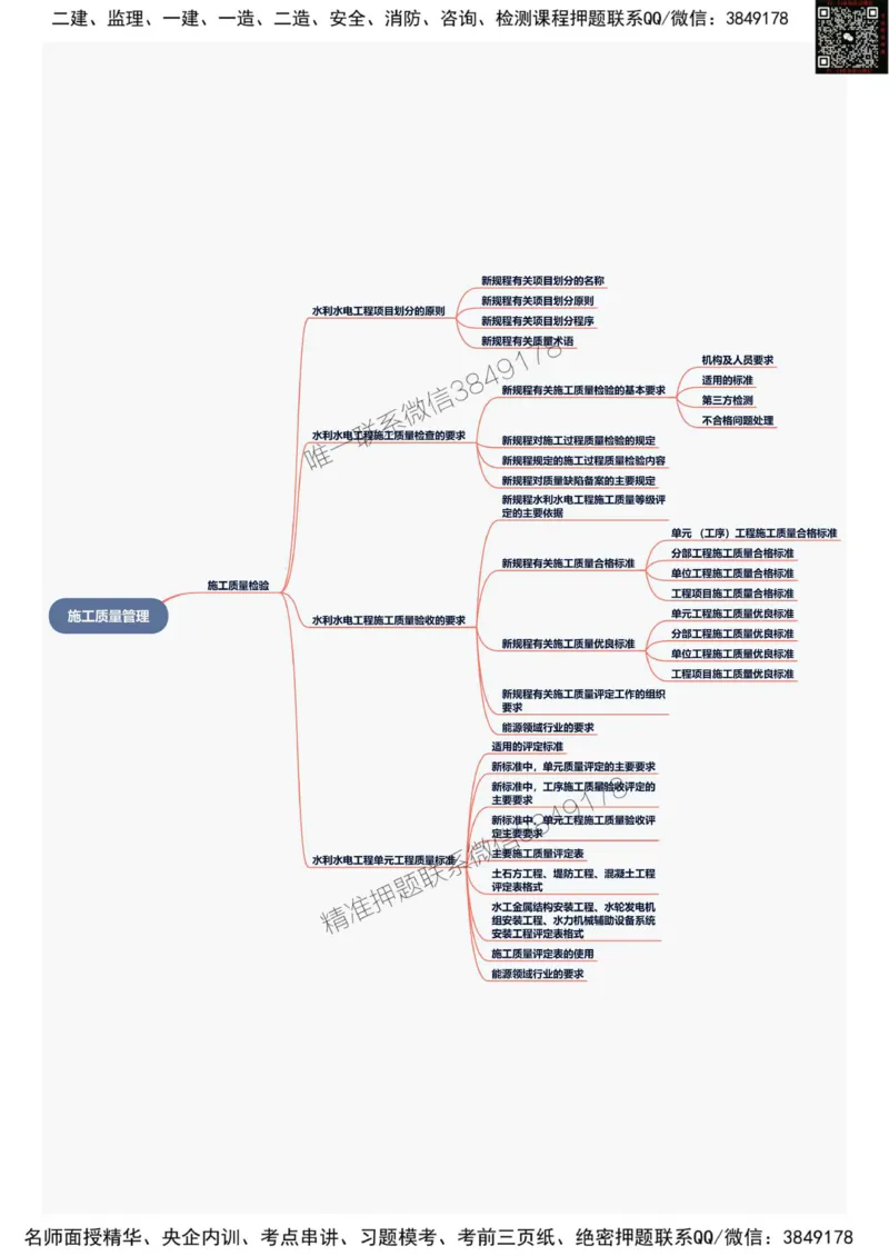 2025年一级建造师《水利水电工程管理与实务》思维导图_2026年一级建造师_2026年一建水利_2025年一建水利SVIP_01-精华文档✿电子教材✿历年真题_12-水利《新版思维导图》SMR推荐