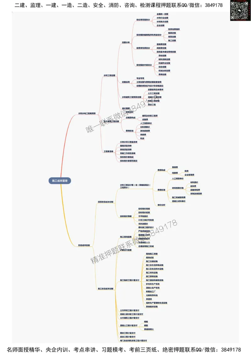 2025年一级建造师《水利水电工程管理与实务》思维导图_2026年一级建造师_2026年一建水利_2025年一建水利SVIP_01-精华文档✿电子教材✿历年真题_12-水利《新版思维导图》SMR推荐