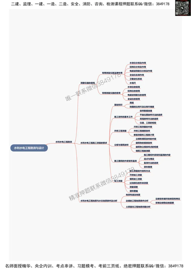 2025年一级建造师《水利水电工程管理与实务》思维导图_2026年一级建造师_2026年一建水利_2025年一建水利SVIP_01-精华文档✿电子教材✿历年真题_12-水利《新版思维导图》SMR推荐