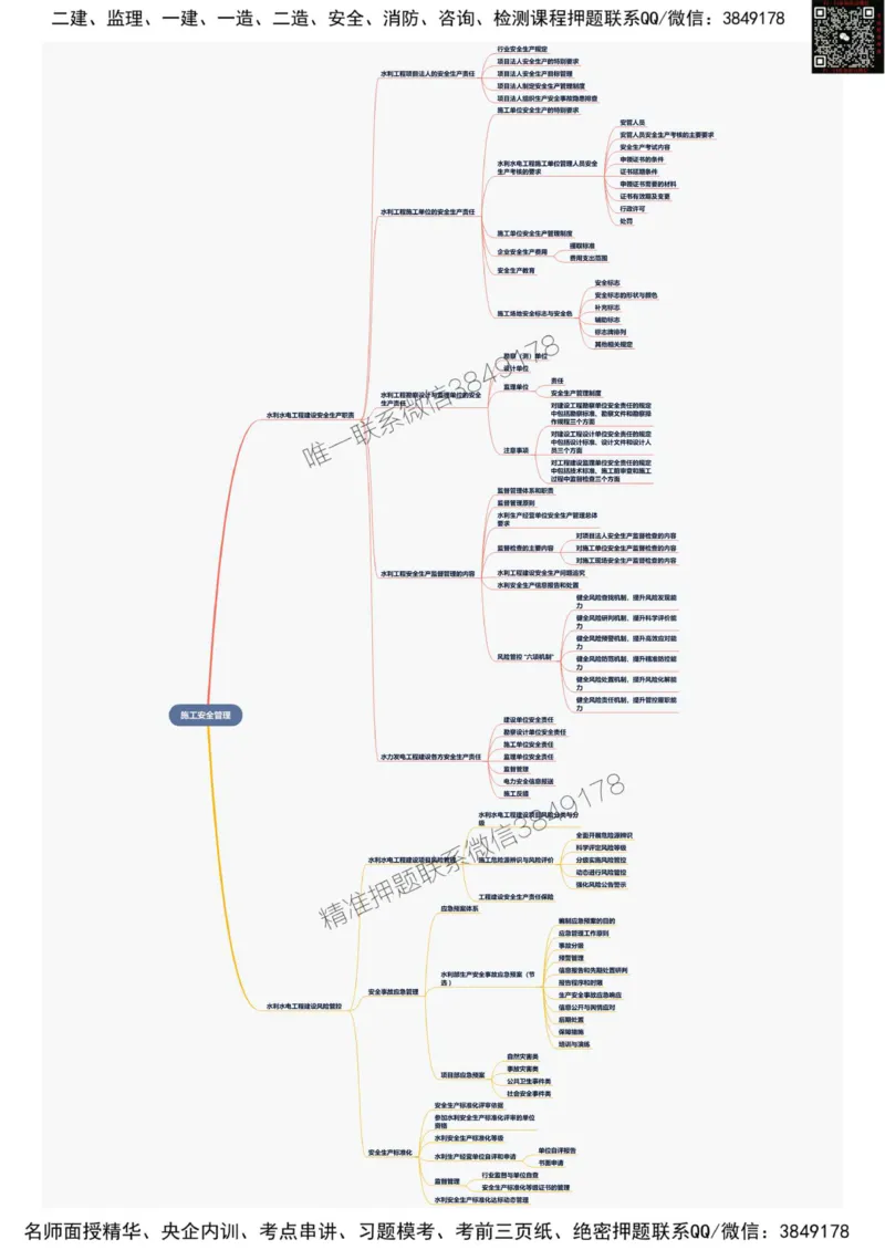2025年一级建造师《水利水电工程管理与实务》思维导图_2026年一级建造师_2026年一建水利_2025年一建水利SVIP_01-精华文档✿电子教材✿历年真题_12-水利《新版思维导图》SMR推荐