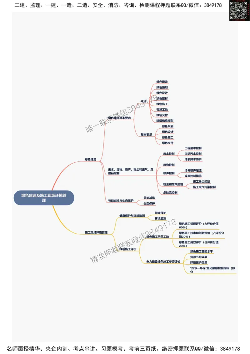 2025年一级建造师《水利水电工程管理与实务》思维导图_2026年一级建造师_2026年一建水利_2025年一建水利SVIP_01-精华文档✿电子教材✿历年真题_12-水利《新版思维导图》SMR推荐