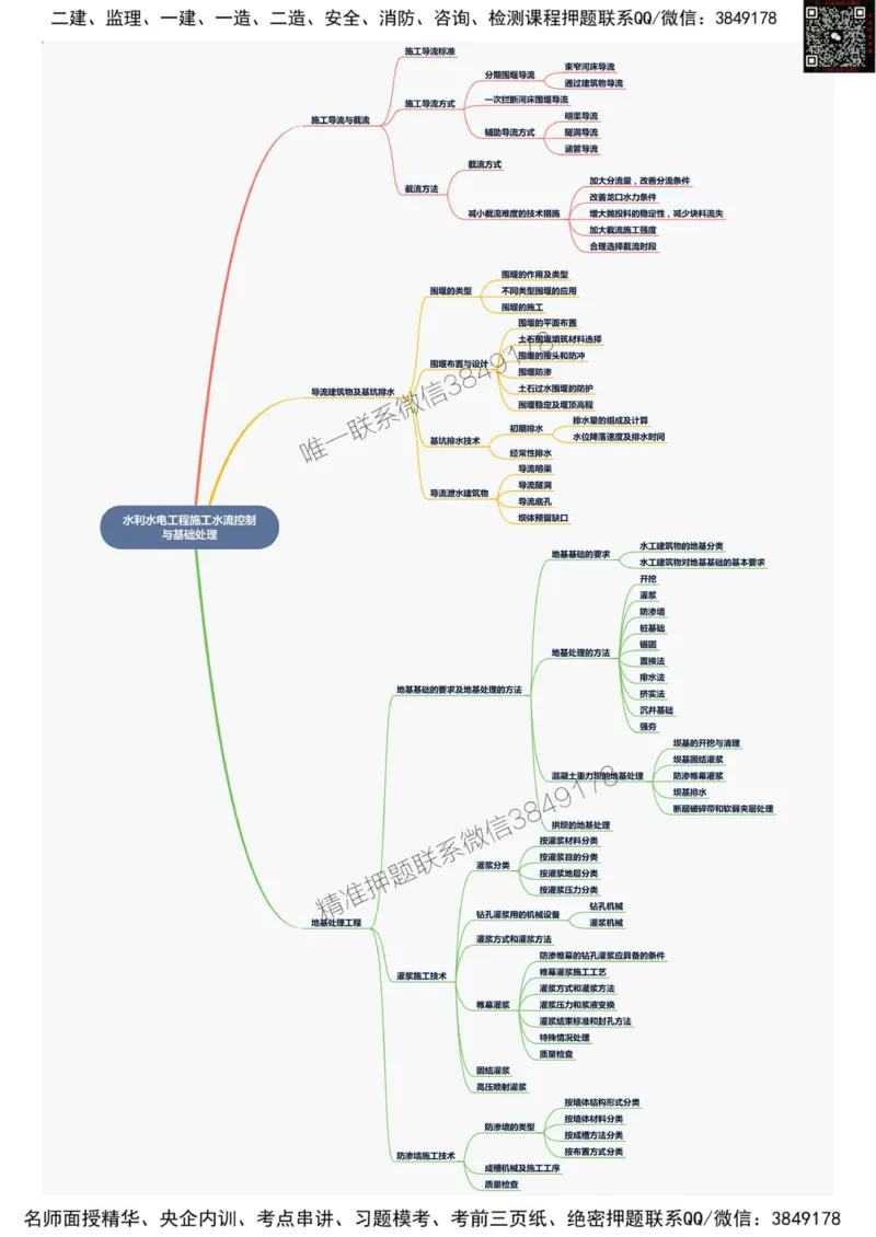 2025年一级建造师《水利水电工程管理与实务》思维导图_2026年一级建造师_2026年一建水利_2025年一建水利SVIP_01-精华文档✿电子教材✿历年真题_12-水利《新版思维导图》SMR推荐