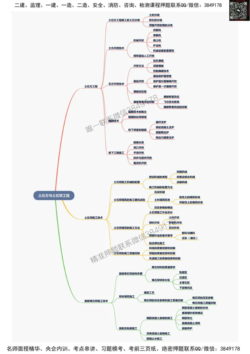 2025年一级建造师《水利水电工程管理与实务》思维导图_2026年一级建造师_2026年一建水利_2025年一建水利SVIP_01-精华文档✿电子教材✿历年真题_12-水利《新版思维导图》SMR推荐