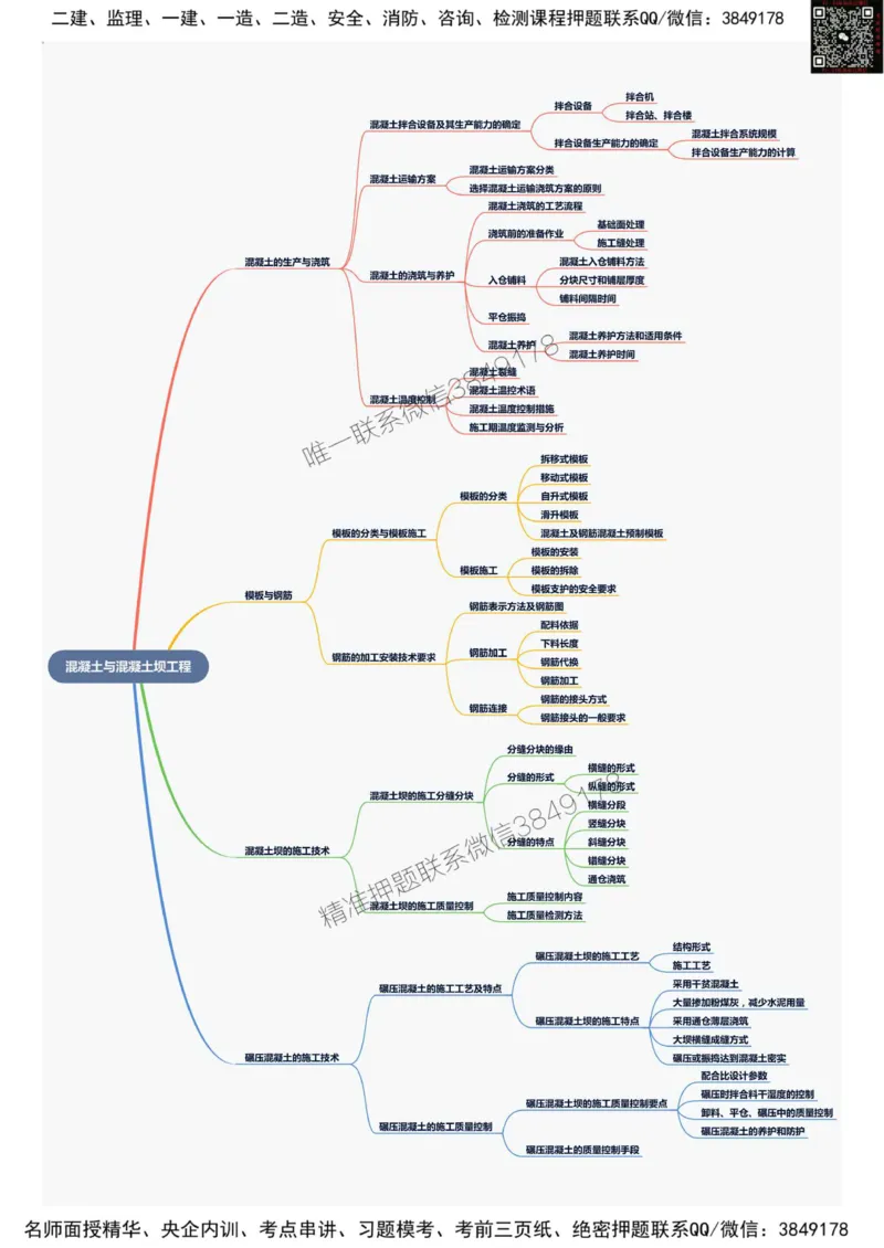 2025年一级建造师《水利水电工程管理与实务》思维导图_2026年一级建造师_2026年一建水利_2025年一建水利SVIP_01-精华文档✿电子教材✿历年真题_12-水利《新版思维导图》SMR推荐