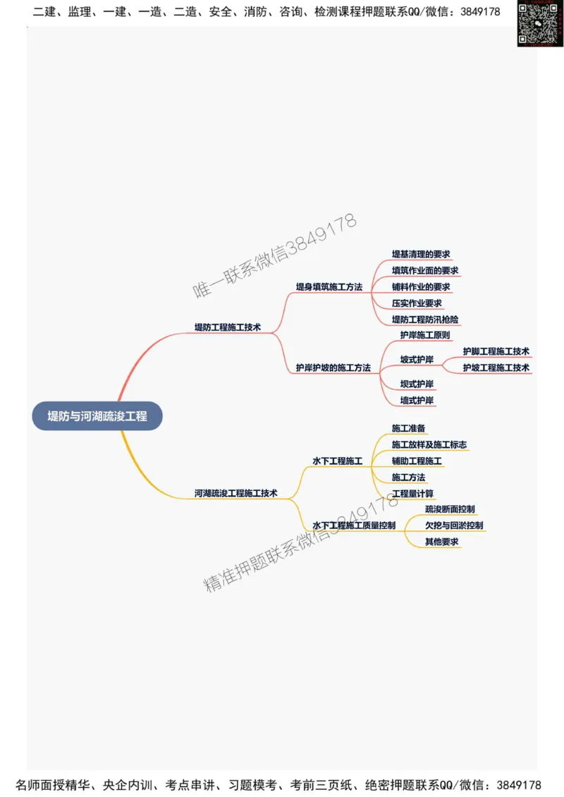 2025年一级建造师《水利水电工程管理与实务》思维导图_2026年一级建造师_2026年一建水利_2025年一建水利SVIP_01-精华文档✿电子教材✿历年真题_12-水利《新版思维导图》SMR推荐