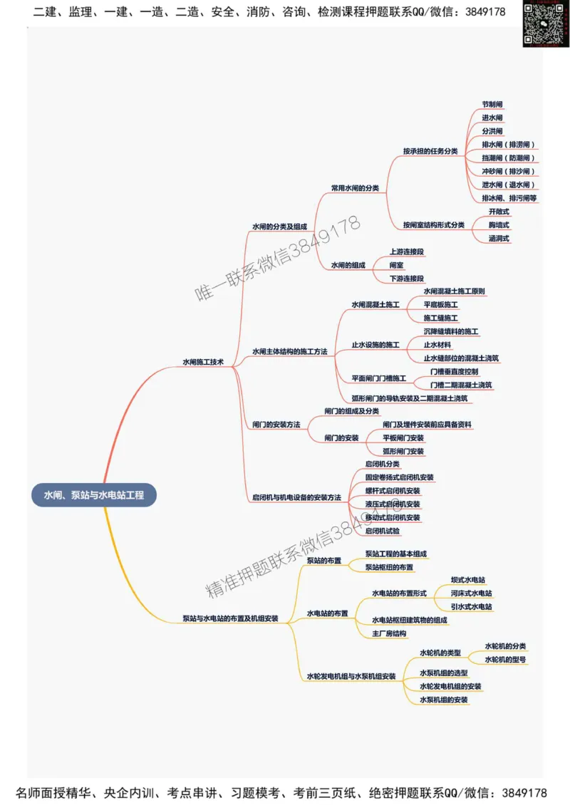 2025年一级建造师《水利水电工程管理与实务》思维导图_2026年一级建造师_2026年一建水利_2025年一建水利SVIP_01-精华文档✿电子教材✿历年真题_12-水利《新版思维导图》SMR推荐