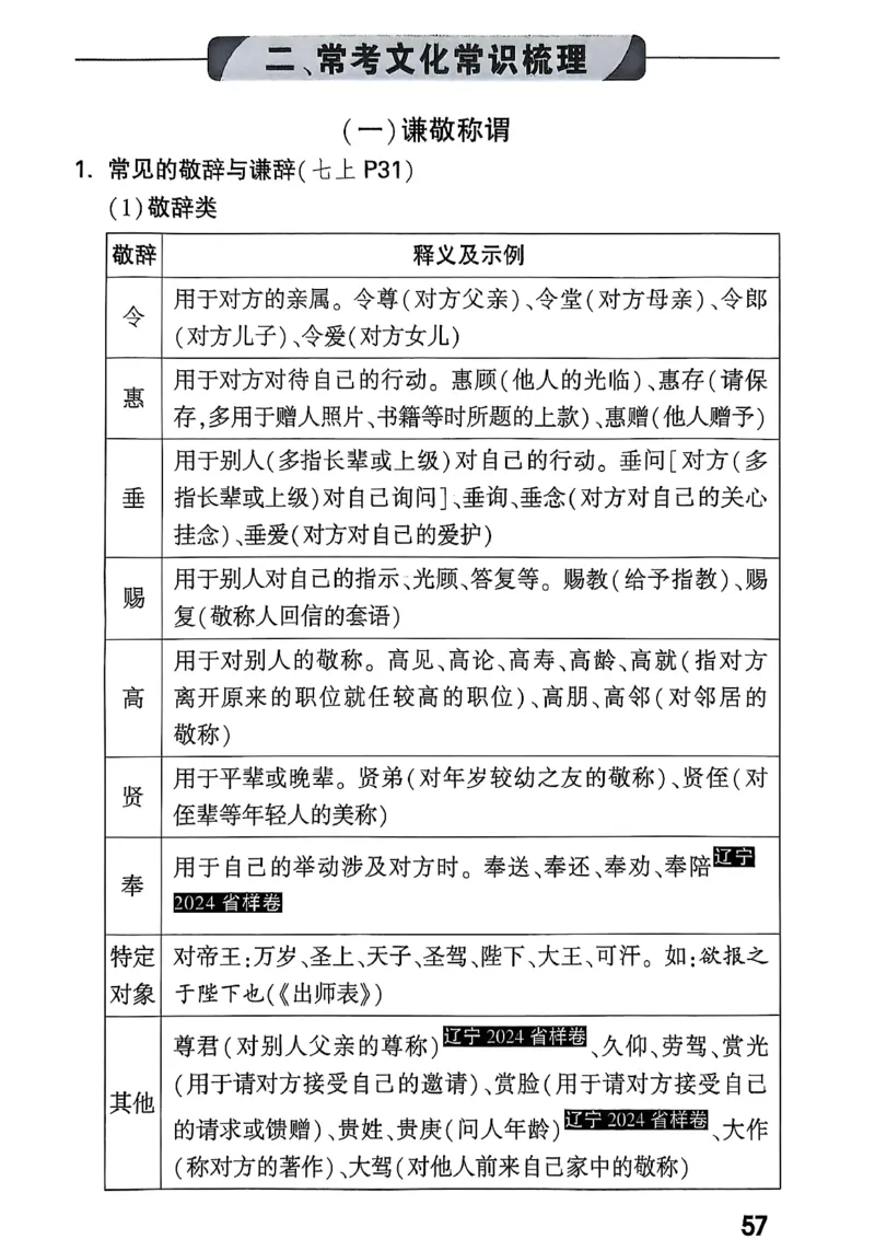 2026辽宁万唯试题研究（语文-3教材知识记背）_26《万唯中考试题研究》辽宁_2026《辽宁万唯试题研究》语文