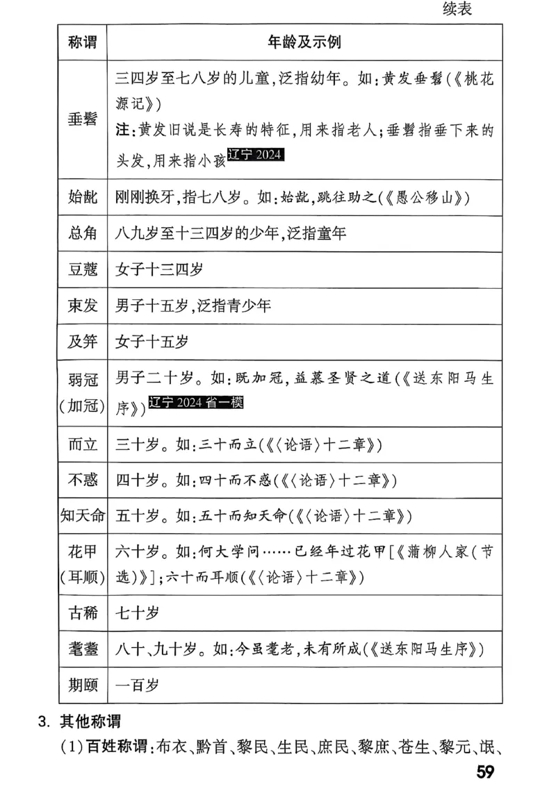 2026辽宁万唯试题研究（语文-3教材知识记背）_26《万唯中考试题研究》辽宁_2026《辽宁万唯试题研究》语文