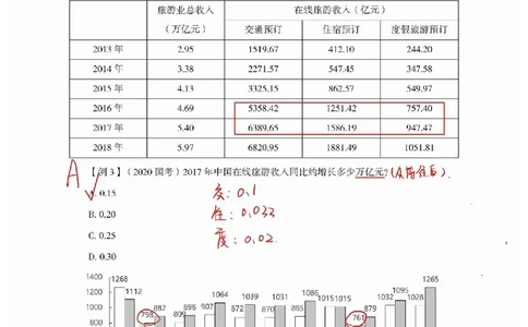 高照丨26资料分析3+2第5节_2026考公资料_（05）超格_2026年超格行测申论六合一理论实战班_资料分析理论实战班（3+2）高照&牟立志_高照丨26资料分析3+2听课笔记