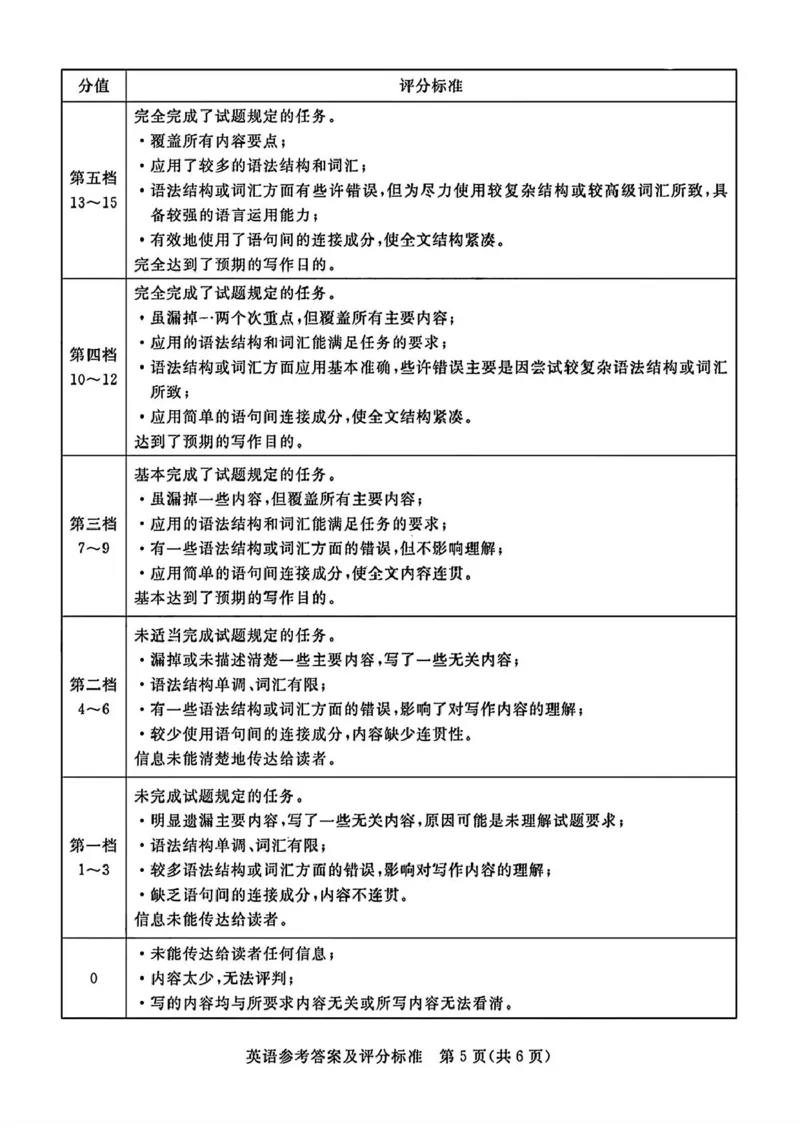 2025届广东省湛江市高三下学期普通高考测试(一模)英语试题答案_2025年3月_250308广东省湛江市2025年高三普通高考测试（一）（全科）_广东省湛江市2025年普通高考测试（一）英语