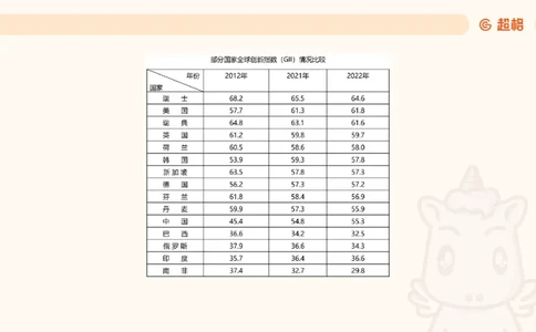 五合一资料超大杯第15节（高照）_20250121150624_2026考公资料_（05）超格_行测申论2025超格合集(行测&申论&政治理论)_行测申论2025省考超格超大杯刷题课（五合一）_课件