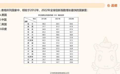 五合一资料超大杯第15节（高照）_20250121150624_2026考公资料_（05）超格_行测申论2025超格合集(行测&申论&政治理论)_行测申论2025省考超格超大杯刷题课（五合一）_课件
