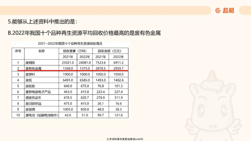 五合一资料超大杯第15节（高照）_20250121150624_2026考公资料_（05）超格_行测申论2025超格合集(行测&申论&政治理论)_行测申论2025省考超格超大杯刷题课（五合一）_课件