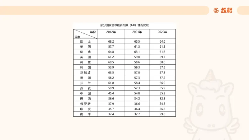 五合一资料超大杯第15节（高照）_20250121150624_2026考公资料_（05）超格_行测申论2025超格合集(行测&申论&政治理论)_行测申论2025省考超格超大杯刷题课（五合一）_课件