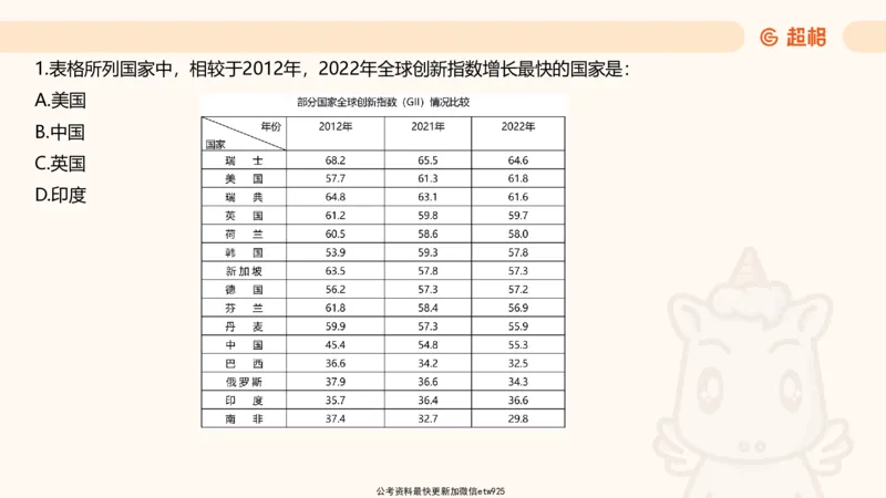 五合一资料超大杯第15节（高照）_20250121150624_2026考公资料_（05）超格_行测申论2025超格合集(行测&申论&政治理论)_行测申论2025省考超格超大杯刷题课（五合一）_课件
