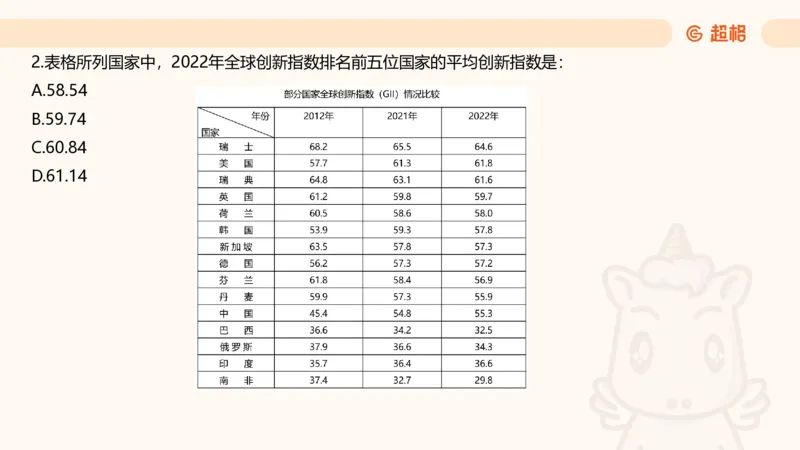 五合一资料超大杯第15节（高照）_20250121150624_2026考公资料_（05）超格_行测申论2025超格合集(行测&申论&政治理论)_行测申论2025省考超格超大杯刷题课（五合一）_课件