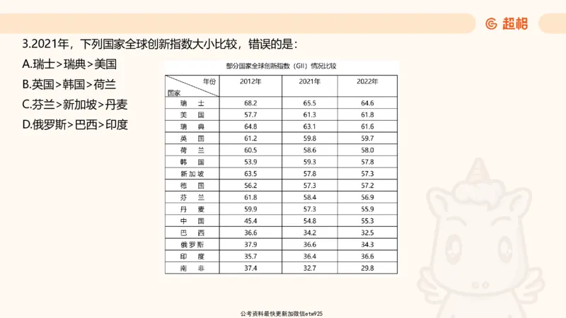 五合一资料超大杯第15节（高照）_20250121150624_2026考公资料_（05）超格_行测申论2025超格合集(行测&申论&政治理论)_行测申论2025省考超格超大杯刷题课（五合一）_课件