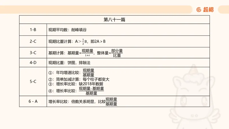 五合一资料超大杯第15节（高照）_20250121150624_2026考公资料_（05）超格_行测申论2025超格合集(行测&申论&政治理论)_行测申论2025省考超格超大杯刷题课（五合一）_课件