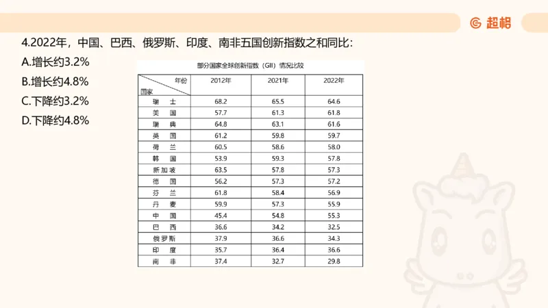 五合一资料超大杯第15节（高照）_20250121150624_2026考公资料_（05）超格_行测申论2025超格合集(行测&申论&政治理论)_行测申论2025省考超格超大杯刷题课（五合一）_课件