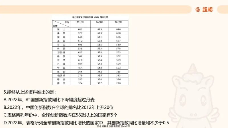 五合一资料超大杯第15节（高照）_20250121150624_2026考公资料_（05）超格_行测申论2025超格合集(行测&申论&政治理论)_行测申论2025省考超格超大杯刷题课（五合一）_课件