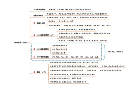 中央经济工作会议思维导图_2026考公资料_（05）超格_行测申论2025超格合集(行测&申论&政治理论)_行测申论2025省考超格超大杯刷题课（五合一）_政治理论课程_讲义