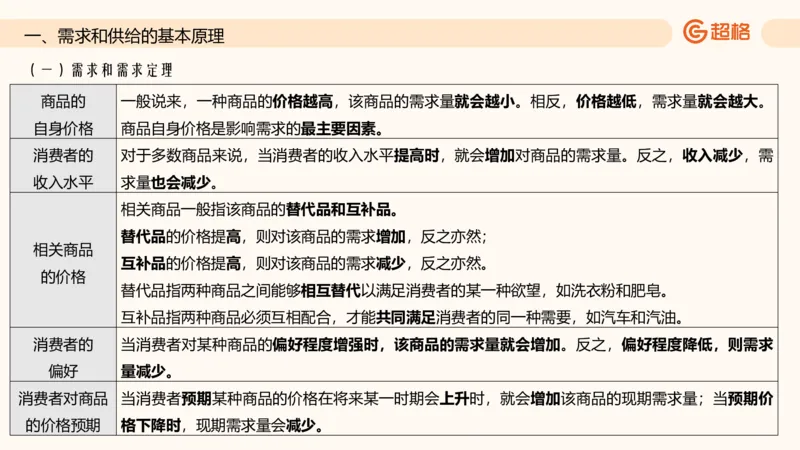 六合一经济部分前三章_20250816171554_2026考公资料_超格合集_公考-理论班2026超格行测申论（六合一）理论实战班_政治理论&常识理论实战班璐璐&超哥_常识判断_课件