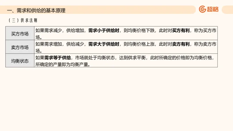 六合一经济部分前三章_20250816171554_2026考公资料_超格合集_公考-理论班2026超格行测申论（六合一）理论实战班_政治理论&常识理论实战班璐璐&超哥_常识判断_课件