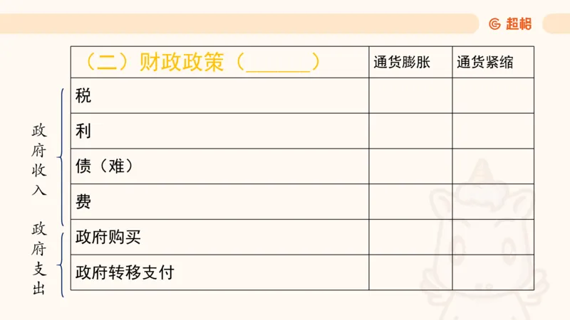 六合一经济部分前三章_20250816171554_2026考公资料_超格合集_公考-理论班2026超格行测申论（六合一）理论实战班_政治理论&常识理论实战班璐璐&超哥_常识判断_课件
