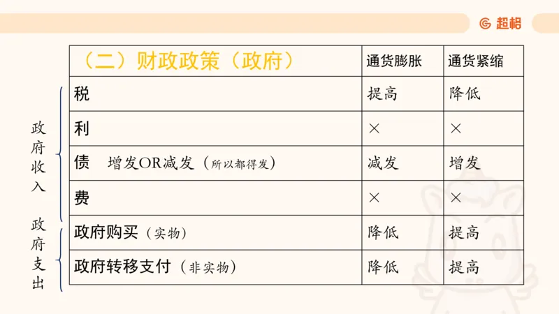 六合一经济部分前三章_20250816171554_2026考公资料_超格合集_公考-理论班2026超格行测申论（六合一）理论实战班_政治理论&常识理论实战班璐璐&超哥_常识判断_课件