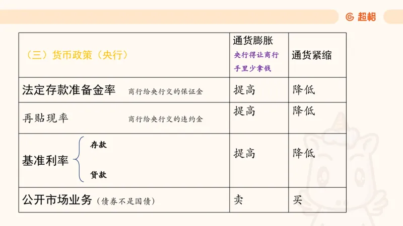 六合一经济部分前三章_20250816171554_2026考公资料_超格合集_公考-理论班2026超格行测申论（六合一）理论实战班_政治理论&常识理论实战班璐璐&超哥_常识判断_课件