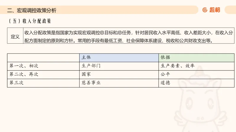 六合一经济部分前三章_20250816171554_2026考公资料_超格合集_公考-理论班2026超格行测申论（六合一）理论实战班_政治理论&常识理论实战班璐璐&超哥_常识判断_课件