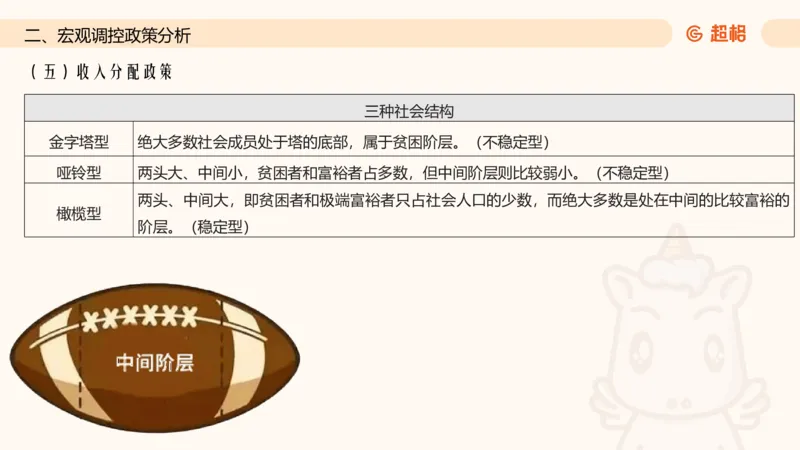 六合一经济部分前三章_20250816171554_2026考公资料_超格合集_公考-理论班2026超格行测申论（六合一）理论实战班_政治理论&常识理论实战班璐璐&超哥_常识判断_课件