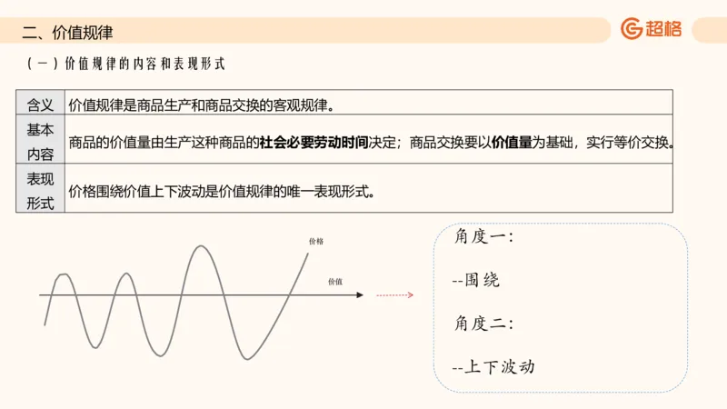 六合一经济部分前三章_20250816171554_2026考公资料_超格合集_公考-理论班2026超格行测申论（六合一）理论实战班_政治理论&常识理论实战班璐璐&超哥_常识判断_课件