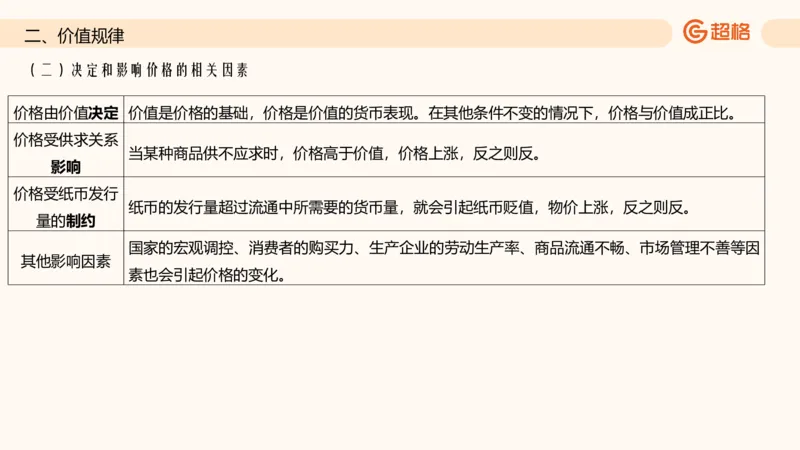 六合一经济部分前三章_20250816171554_2026考公资料_超格合集_公考-理论班2026超格行测申论（六合一）理论实战班_政治理论&常识理论实战班璐璐&超哥_常识判断_课件