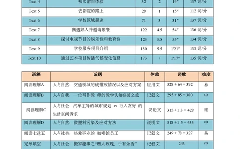 英语试卷点评｜2025年6月高考全国Ⅰ卷_1.高考2025全国各省真题+答案_3.高考英语试题及答案_2025年高考新高考全国Ⅰ卷英语试题(含听力音频、听力原文和答案)