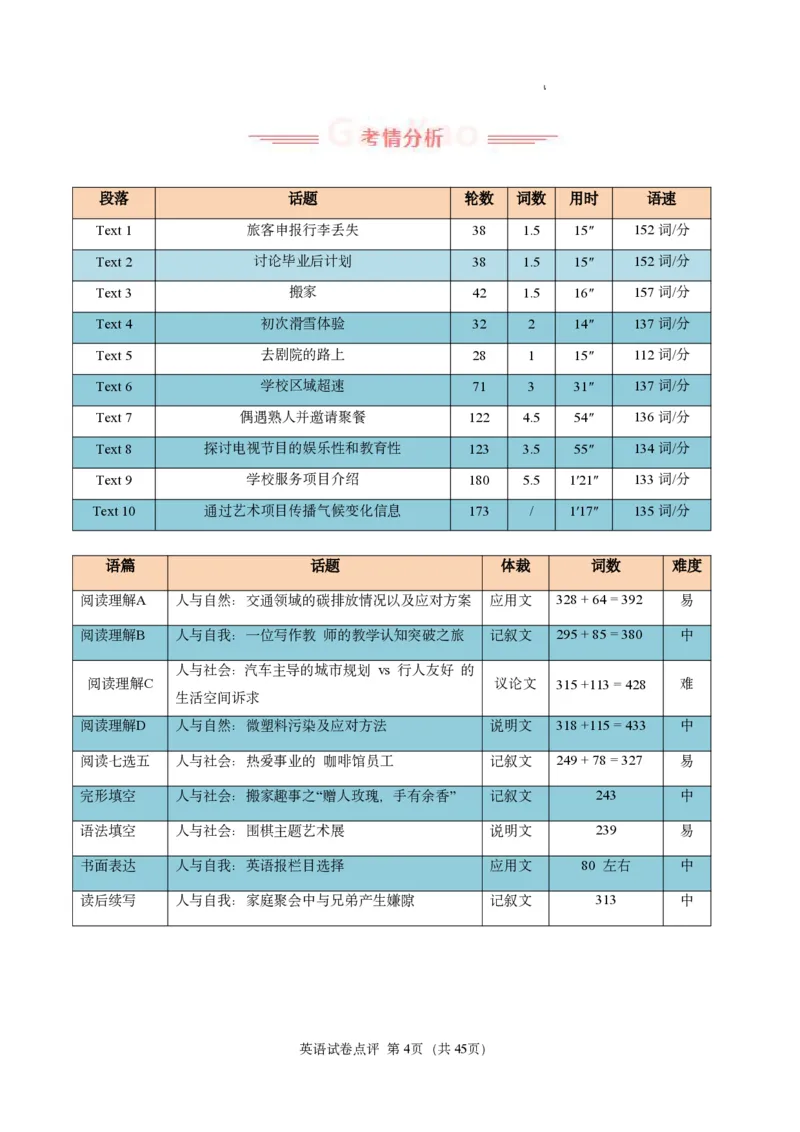 英语试卷点评｜2025年6月高考全国Ⅰ卷_1.高考2025全国各省真题+答案_3.高考英语试题及答案_2025年高考新高考全国Ⅰ卷英语试题(含听力音频、听力原文和答案)