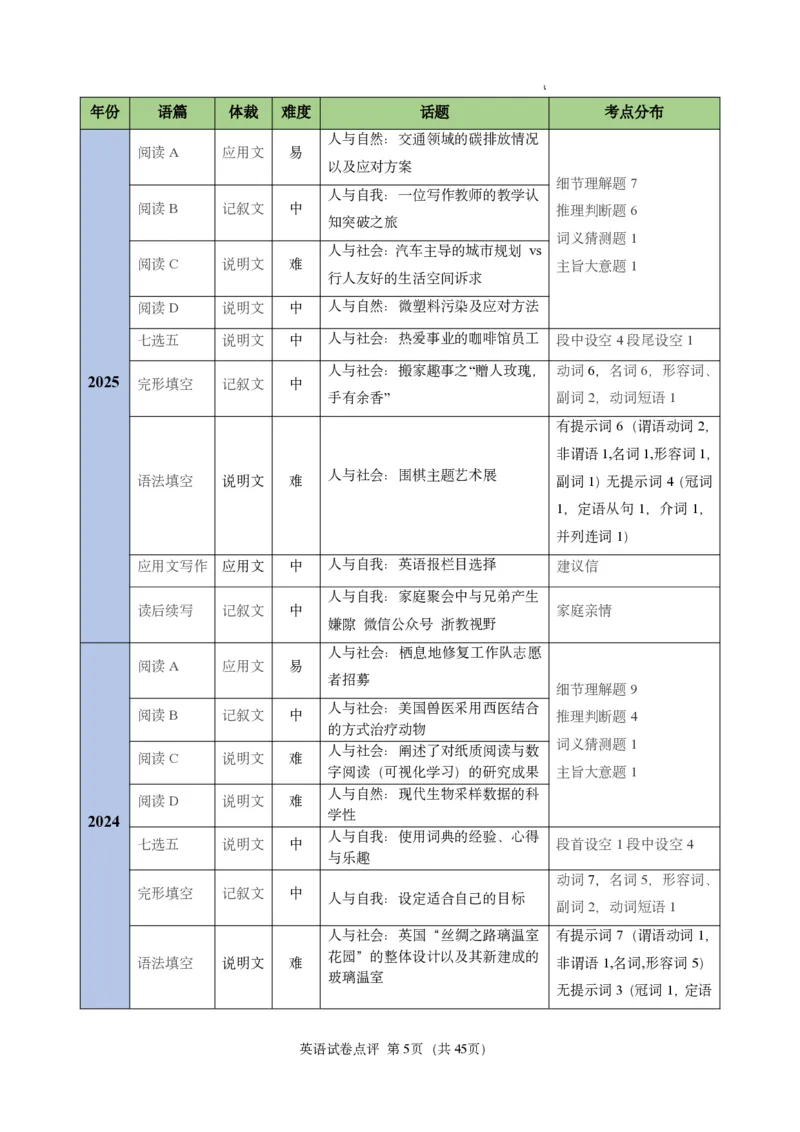 英语试卷点评｜2025年6月高考全国Ⅰ卷_1.高考2025全国各省真题+答案_3.高考英语试题及答案_2025年高考新高考全国Ⅰ卷英语试题(含听力音频、听力原文和答案)