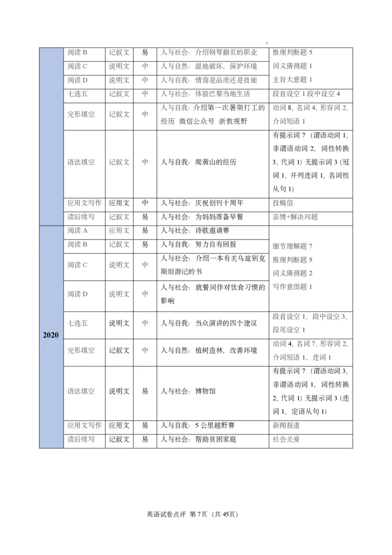 英语试卷点评｜2025年6月高考全国Ⅰ卷_1.高考2025全国各省真题+答案_3.高考英语试题及答案_2025年高考新高考全国Ⅰ卷英语试题(含听力音频、听力原文和答案)