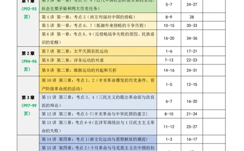 800题：题号对应《思维导图》（史纲）_2026考公资料_（49）政治理论合集_政治理论合集_2025考研政治_05.苏一_03.800题精讲_00.讲义