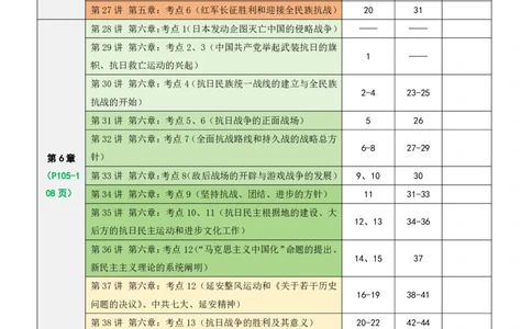 800题：题号对应《思维导图》（史纲）_2026考公资料_（49）政治理论合集_政治理论合集_2025考研政治_05.苏一_03.800题精讲_00.讲义