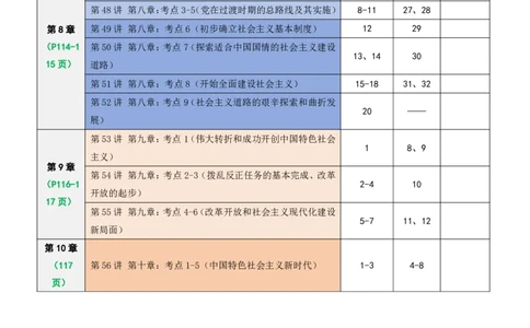 800题：题号对应《思维导图》（史纲）_2026考公资料_（49）政治理论合集_政治理论合集_2025考研政治_05.苏一_03.800题精讲_00.讲义
