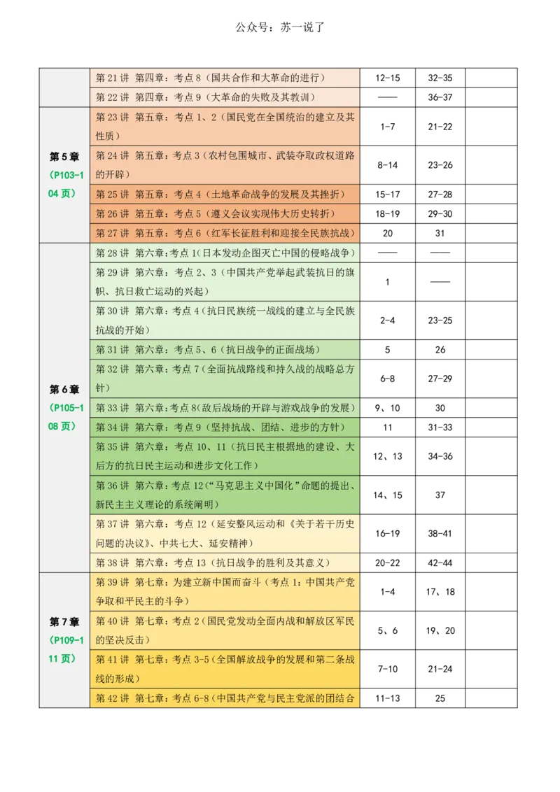 800题：题号对应《思维导图》（史纲）_2026考公资料_（49）政治理论合集_政治理论合集_2025考研政治_05.苏一_03.800题精讲_00.讲义
