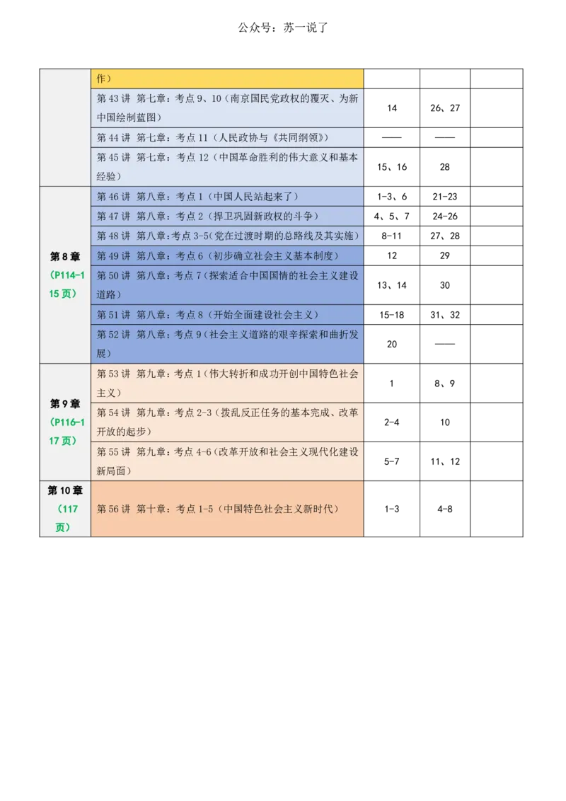 800题：题号对应《思维导图》（史纲）_2026考公资料_（49）政治理论合集_政治理论合集_2025考研政治_05.苏一_03.800题精讲_00.讲义