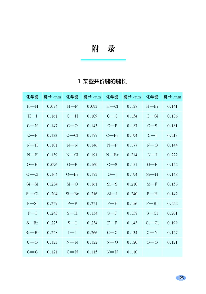 鲁科版化学选修第二册高清教材_4-教培资料-26年最新资料-同步更新_初中高中教资_03科三专项（进去保存报考的学科即可）_02科三专项（笔记真题思维导图教学设计版本二）
