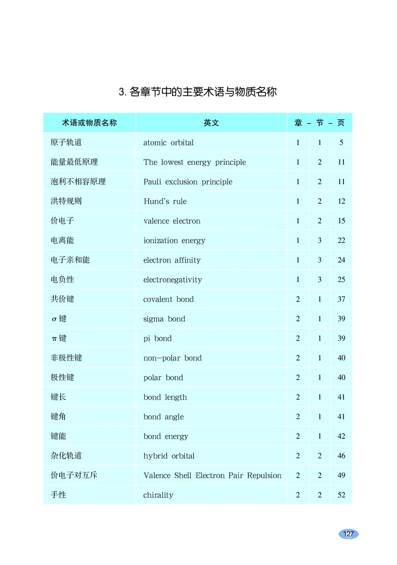 鲁科版化学选修第二册高清教材_4-教培资料-26年最新资料-同步更新_初中高中教资_03科三专项（进去保存报考的学科即可）_02科三专项（笔记真题思维导图教学设计版本二）
