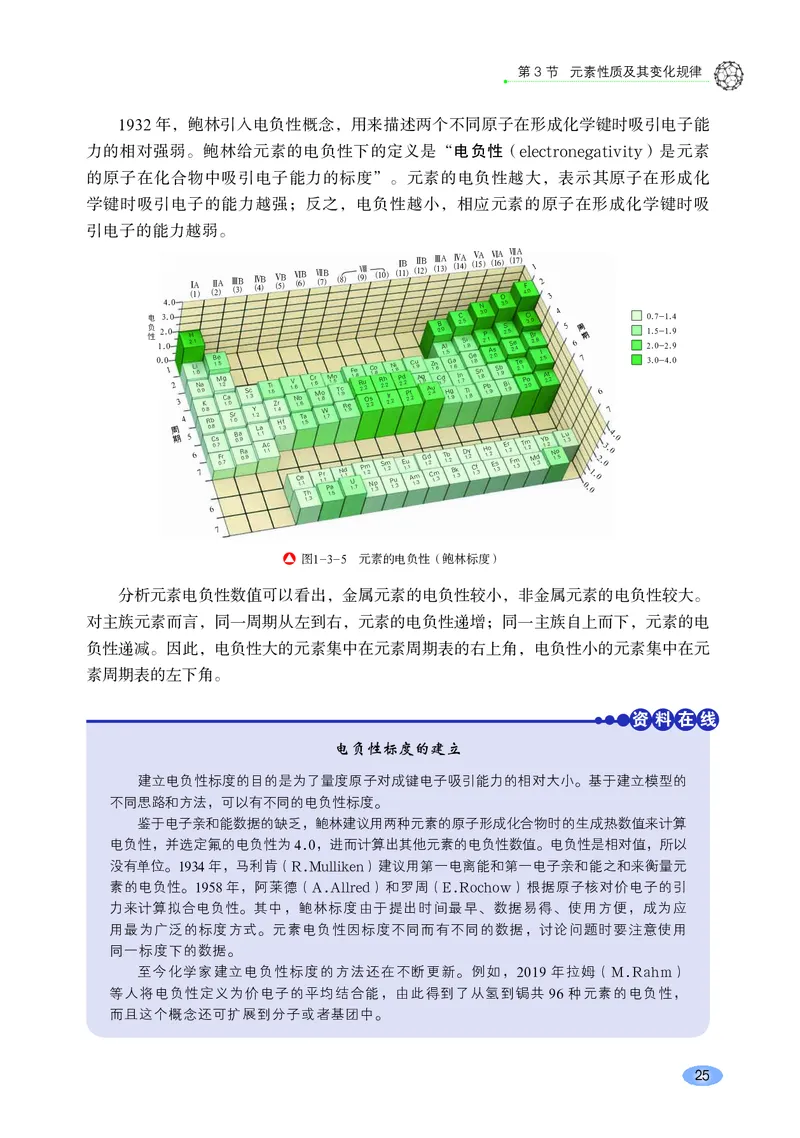 鲁科版化学选修第二册高清教材_4-教培资料-26年最新资料-同步更新_初中高中教资_03科三专项（进去保存报考的学科即可）_02科三专项（笔记真题思维导图教学设计版本二）