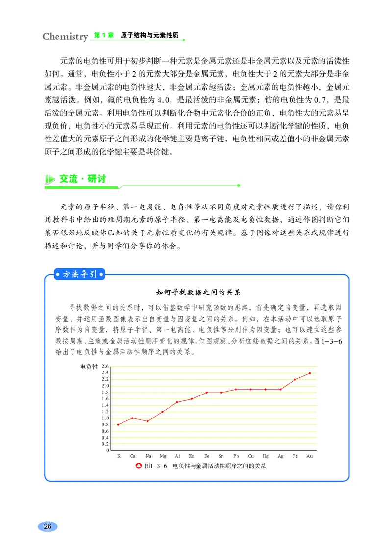 鲁科版化学选修第二册高清教材_4-教培资料-26年最新资料-同步更新_初中高中教资_03科三专项（进去保存报考的学科即可）_02科三专项（笔记真题思维导图教学设计版本二）