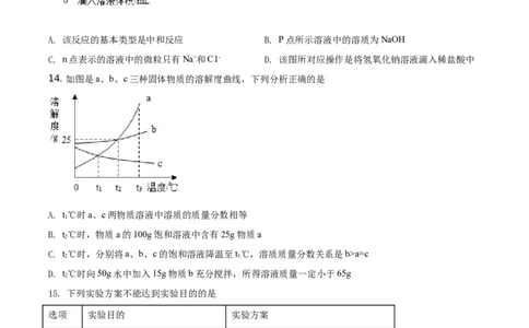 精品解析：山东省潍坊市2021年中考化学试题（原卷版）_中考真题_5.化学中考真题2015-2024年_地区卷_山东省_山东潍坊中考化学08-21