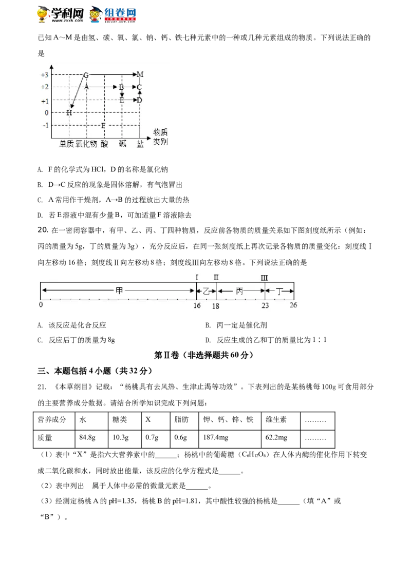 精品解析：山东省潍坊市2021年中考化学试题（原卷版）_中考真题_5.化学中考真题2015-2024年_地区卷_山东省_山东潍坊中考化学08-21